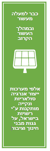 כבר למעלה מעשור