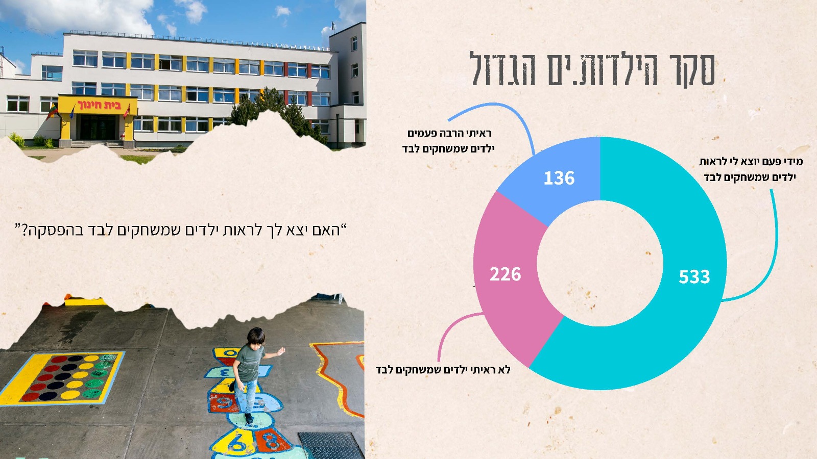 ככה נראית מנהיגות צעירה בקריית אונו! 